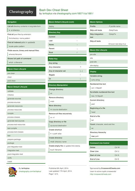 Git Bash Cheat Sheet Pin On Keyboards This Cheat Sheet Features The
