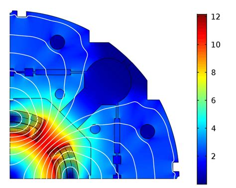 Quadrupole Magnet At Nominal ﬁeld In T Download Scientific Diagram