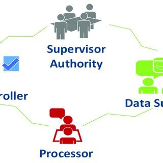 Gdpr Changes Via The Concepts Download Scientific Diagram