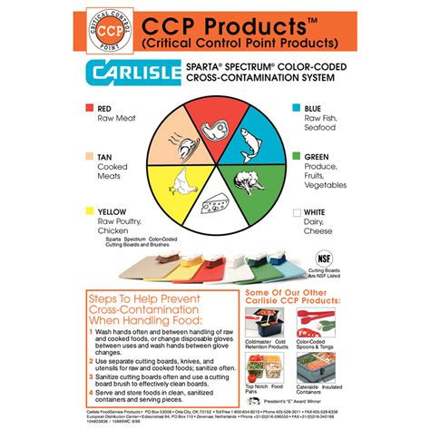 Contamination control may refer to the atmosphere as well as to surfaces. Carlisle 10889WC00 Color-Coded Cross Contamination Wall Chart
