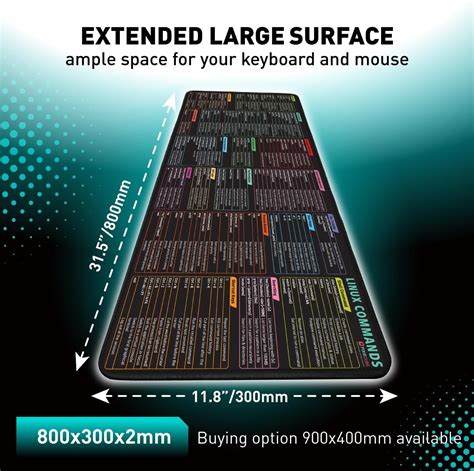 John the Ripper Cheat Sheet: A Guide for Pros & Beginners Alike