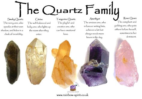 Crystal Healing Poster Sharing My Perspective On The Properties Of The