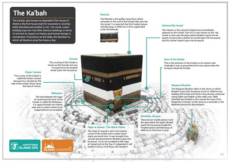 Why Is The Kaaba Important In Islam The Significance To Muslims