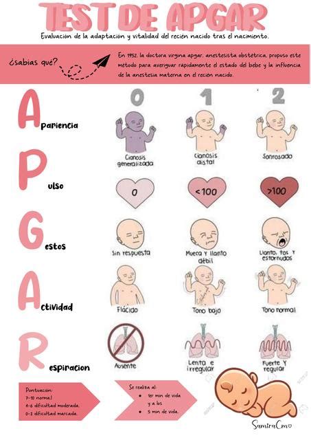 Test De Apgar Samira Cuayla Mamani Udocz