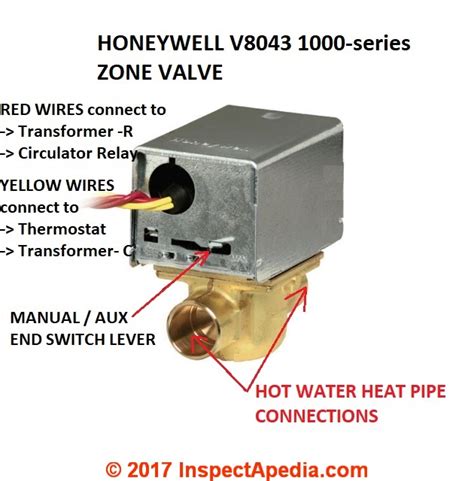 Honeywell V8043e Zone Valve Wiring Diagram Iot Wiring Diagram