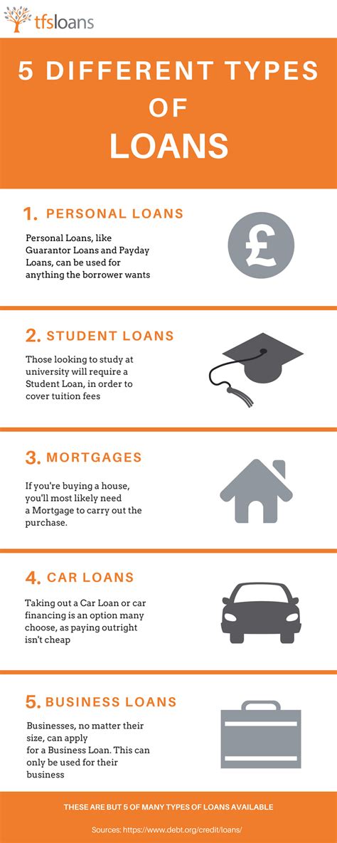 5 Different Types Of Loans Blogs Tfs Loans