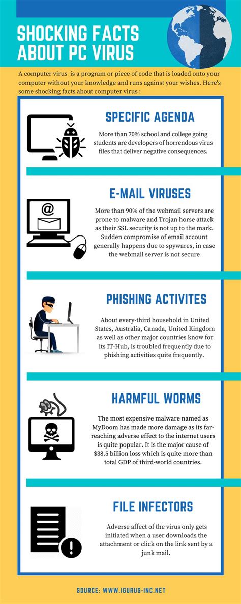 Anatomy of a computer virus. Top 7 Shocking Facts About Computer Virus - Infographics ...