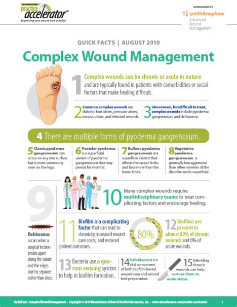 Quick Facts Complex Wound Management Wound Healing Nursing Wound