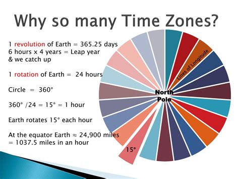 Ppt Time Zones Powerpoint Presentation Free Download Id2981092