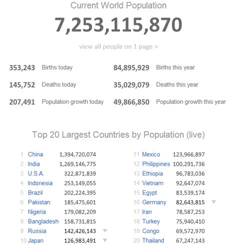 Worldometers Info World Population Country Municipalidadosorno Cl
