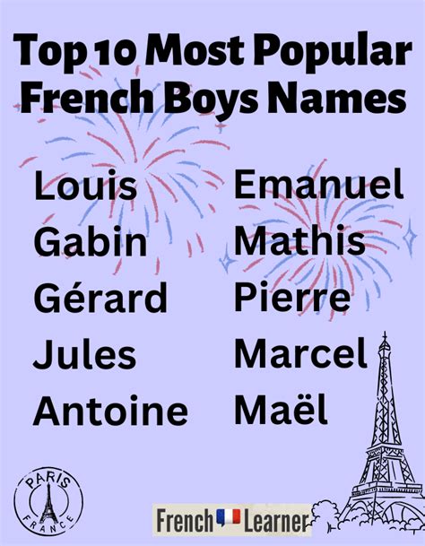 Most Popular French Names For Baby Boys And Girls In 2024