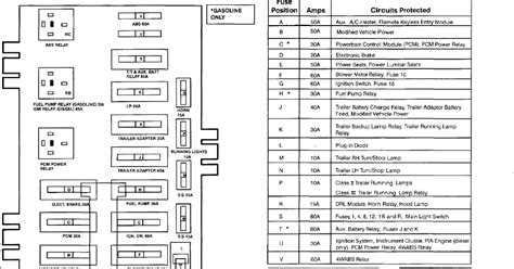 2005 Freightliner Columbia Fuse Box Diagram - Drivenheisenberg