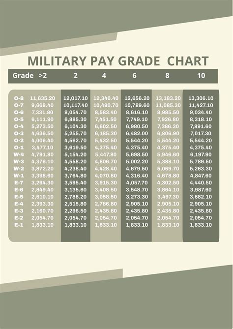 Military Pay Chart In Pdf Download Template Net