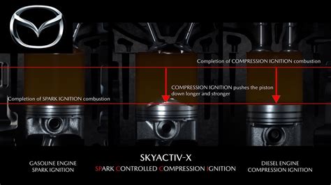 Mazda Skyactiv X Technology Explained Youtube