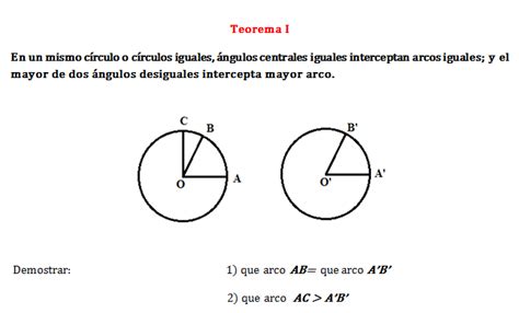 Circulo Formula Geometria Espacial