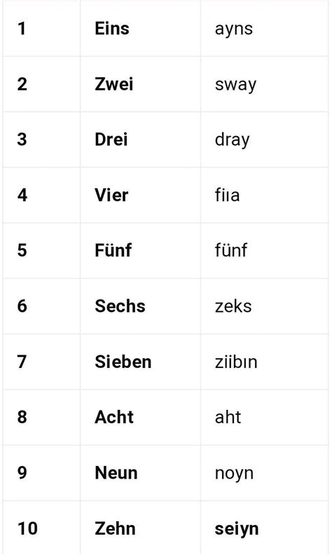 10 A Kadar Almanca Sayılar Ama Harfle 13 Puanlı Soru