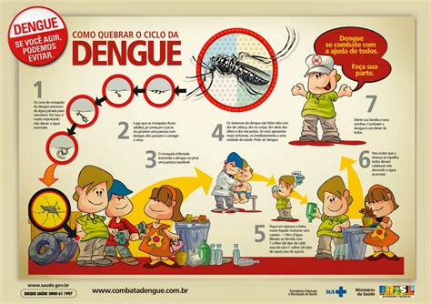 Cartaz Sobre Dengue Feito Por Alunos