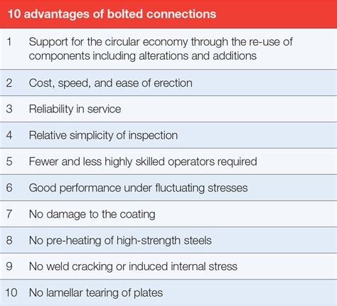 Advantages Of Welding Over Bolting