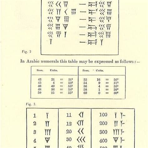 Matemáticas Babilónicas Sistemas Numéricos Y Términos