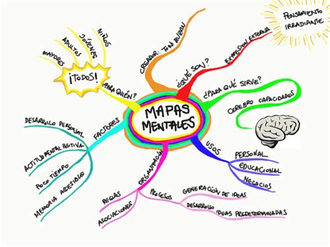 Mapas Mentales Y Creatividad Martin Brainon