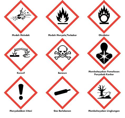 Klasifikasi Dan Simbol Bahan Kimia Pt Laboratorium Solusi Indonesia