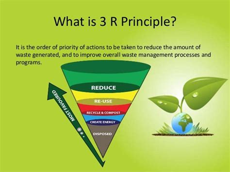 3r Cyclereduce Reuse Recycle