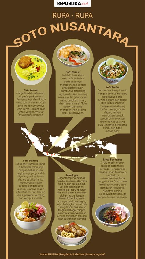 Warung ibu hj latifah sangat lengendaris banget, setiap hari ada 30 menu masakan nusantara. Poster Makanan Nusantara - Masakan Sehat Nusantara Rendang ...