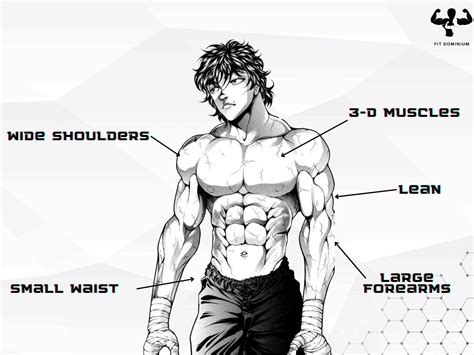 Designing The Ultimate Anime Workout Routine Fitdominium