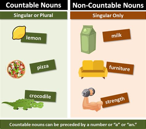 Countable Nouns Explanation And Examples