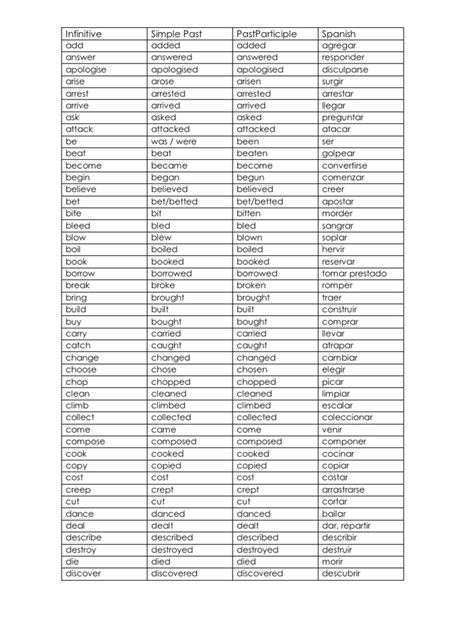 Lista De Verbos Regulares E Irregulares En Ingles Para