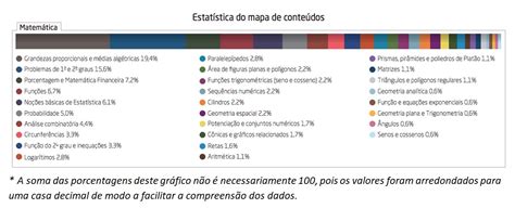 Pesquisa Revela Assuntos Que Mais Ca Ram Nas Provas Do Enem Vai Cair