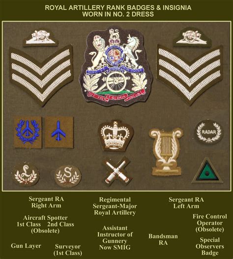 Pin On Flags And Army Badges