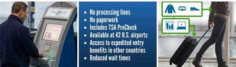 There are no additional requirements for a member to use the. Complete Guide to Global Entry & TSA PreCheck ...