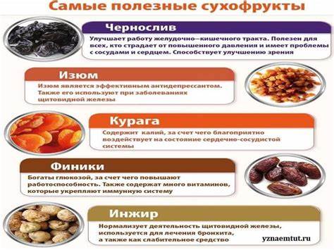 Чернослив курага изюм. Какие бывают сухофрукты как выбрать сухофрукты Картинка - Чернослив курага изюм. Какие бывают сухофрукты как выбрать сухофрукты