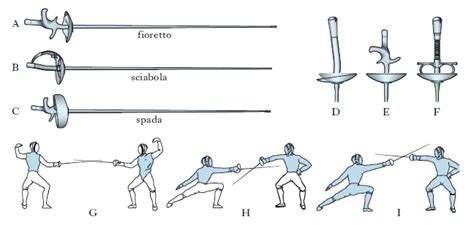 Dry saber at the olympics. scherma nell'Enciclopedia Treccani