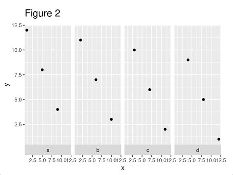 Move Ggplot Facet Plot Labels To The Bottom In R How To Switch Position