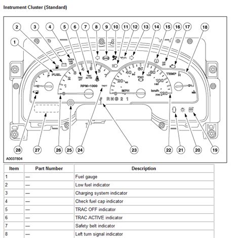 Ford Dashboard Symbols And Meanings Your Guide To Understanding Ford