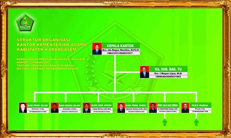 Struktur Organisasi Ptsp Kantor Kementerian Agama Kabupaten Karangasem