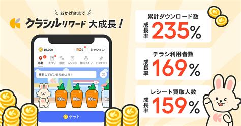 クラシルリワードのアンケート画面
