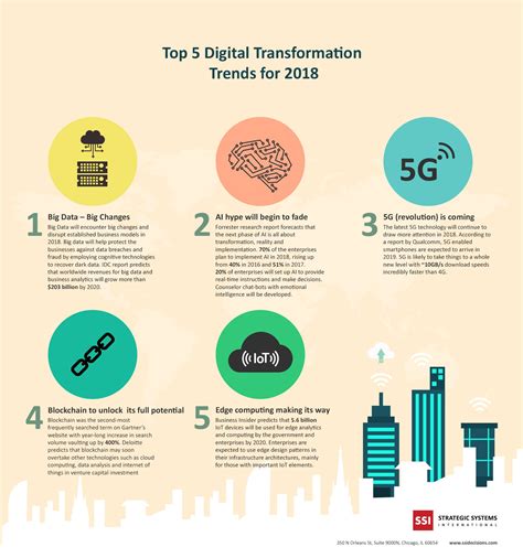 Top 5 Digital Transformation Trends For 2018 Infographic