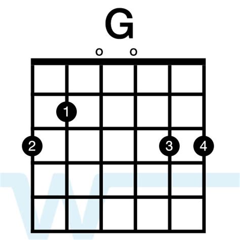 Chords In The Key Of G How To Play G C D And Em Worship Tutorials
