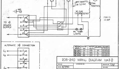 How To Wire A Garage Diagram - Electrical Plan Garage Wiring Diagram