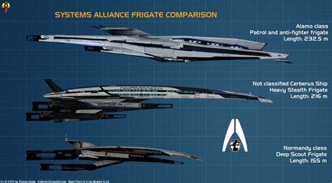 Alliance Frigate Comparison By Euderion On DeviantArt Mass Effect