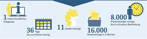 Check spelling or type a new query. OZG-Umsetzung - Onlinezugangsgesetz - Arbeit & Ruhestand ...