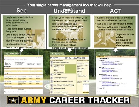What Is Act Army Career Tracker Act Is