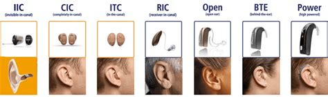 Hearing Aid Styles Explained I Love Hearing
