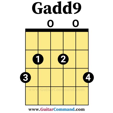 Gadd9 Open Guitar Chord Guitar Command