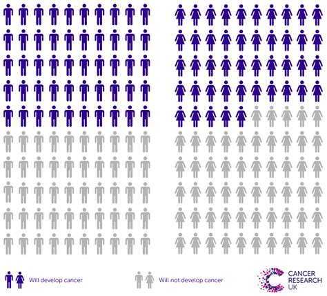 Infographic From Cancer Research Uk Companies House
