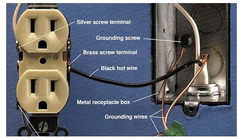 electrical wiring plugs and switches