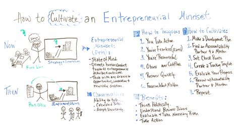 How To Cultivate An Entrepreneurial Mindset